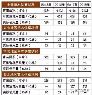 半岛(中国)体育·官方网站2020年度全国苗木供需分析报告(图2)