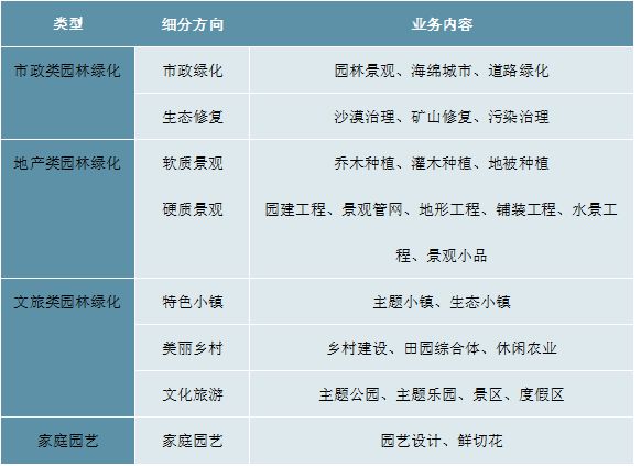 半岛(中国)体育·官方网站2023园林绿化行业现状分析：私人园林绿化规模行业中占(图1)