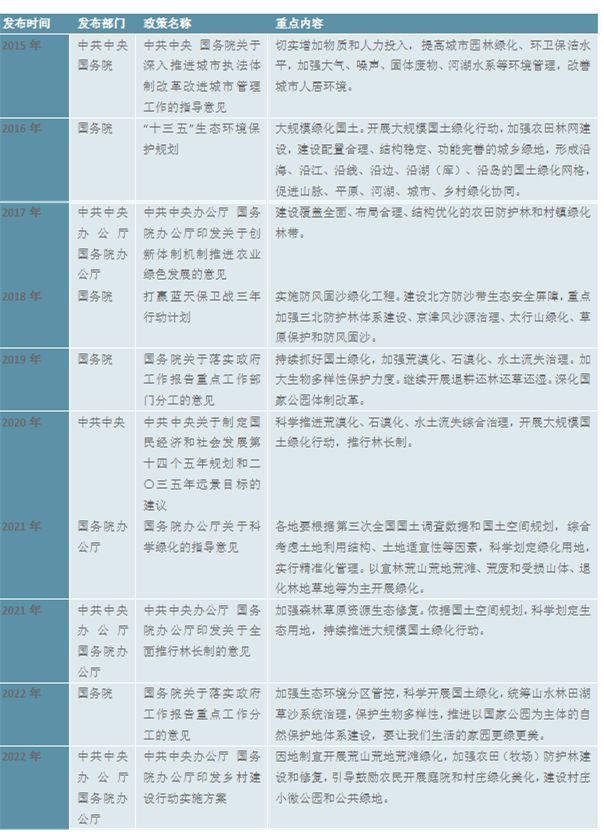 半岛(中国)体育·官方网站2023园林绿化行业现状分析：私人园林绿化规模行业中占(图3)