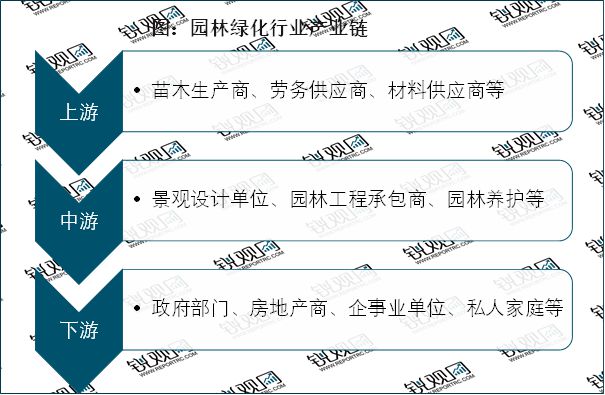 半岛(中国)体育·官方网站2023园林绿化行业现状分析：私人园林绿化规模行业中占(图2)