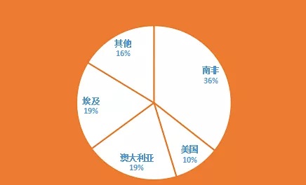 半岛体育中国柑桔行业发展现状及趋势分析未来将瞄准国际市场？(图1)