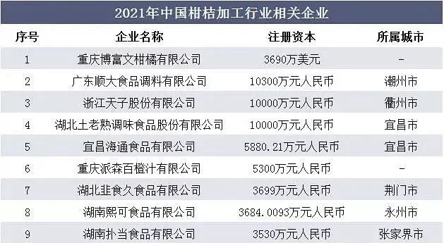 半岛体育中国柑桔行业发展现状及趋势分析未来将瞄准国际市场？(图2)