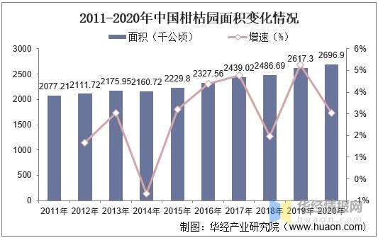 半岛(中国)体育·官方网站中国柑桔加工行业发展现状及趋势分析柑桔产量不断上升「图(图2)