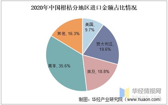 半岛(中国)体育·官方网站中国柑桔加工行业发展现状及趋势分析柑桔产量不断上升「图(图5)