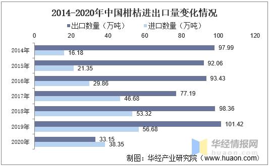 半岛(中国)体育·官方网站中国柑桔加工行业发展现状及趋势分析柑桔产量不断上升「图(图4)