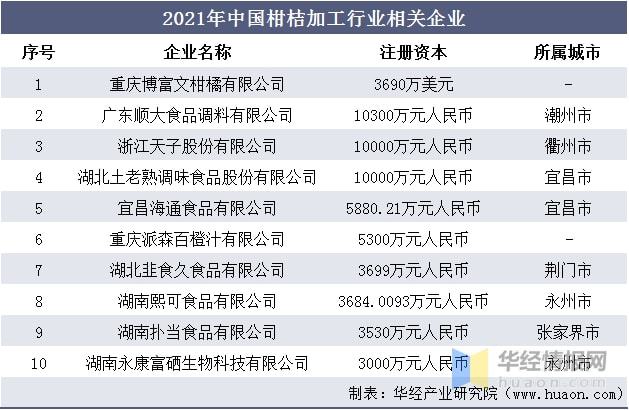 半岛(中国)体育·官方网站中国柑桔加工行业发展现状及趋势分析柑桔产量不断上升「图(图7)