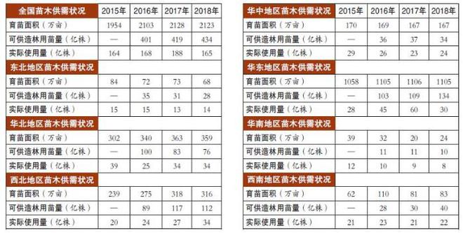 半岛(中国)体育·官方网站《2020年度全国苗木供需分析报告》发布(图1)