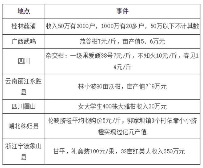 半岛体育谁是下一个沃柑？甘平、由良、津优…谁才是引爆柑橘的“明日见”？(图3)