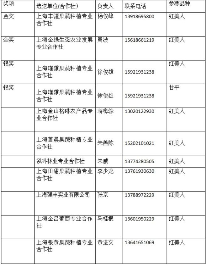 半岛(中国)体育·官方网站金山哪家柑橘更好吃？一起来看→(图3)