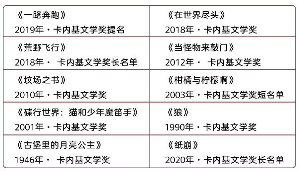 半岛体育青春期的情感“泡腾片”：十部卡内基文学奖作品帮助孩子成年又(图1)