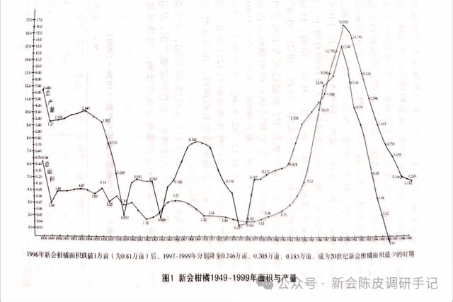 半岛(中国)体育·官方网站新会陈皮：我若拿出2003年梅江皮卖318元斤阁下又该(图3)