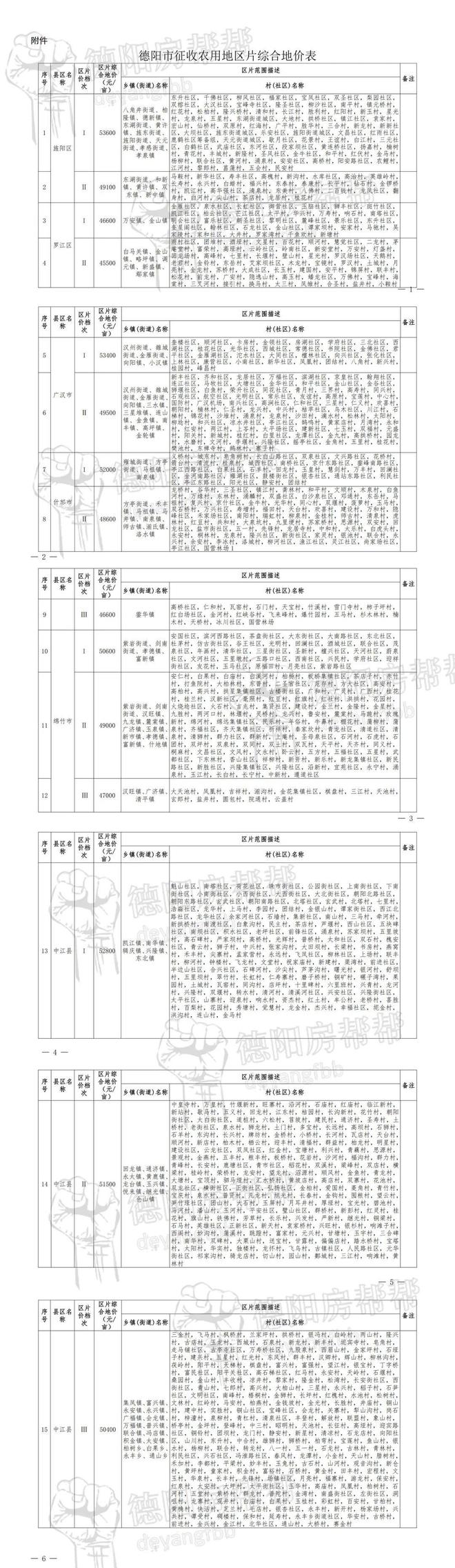 半岛体育德阳征收农用地价格涨了！拆迁能赔偿多少钱？(图8)