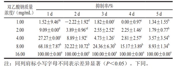 半岛(中国)体育·官方网站《食品科学》：湘潭大学欧阳秋丽副教授等：反式-2-己烯(图2)