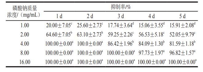 半岛(中国)体育·官方网站《食品科学》：湘潭大学欧阳秋丽副教授等：反式-2-己烯(图3)