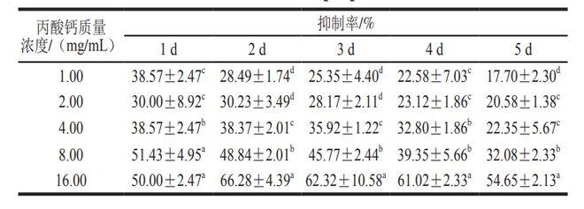 半岛(中国)体育·官方网站《食品科学》：湘潭大学欧阳秋丽副教授等：反式-2-己烯(图4)