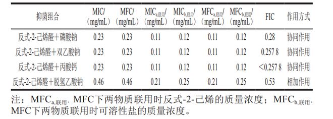 半岛(中国)体育·官方网站《食品科学》：湘潭大学欧阳秋丽副教授等：反式-2-己烯(图5)