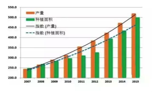 半岛体育疯狂扩种、价格沦陷、霜冻灾害、黄龙病害…2020年广西柑橘产业大限将至？(图3)