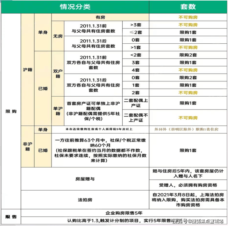 半岛(中国)体育·官方网站恒都云璟-恒都云璟(上海松江)恒都云璟恒都云璟欢迎您恒(图7)