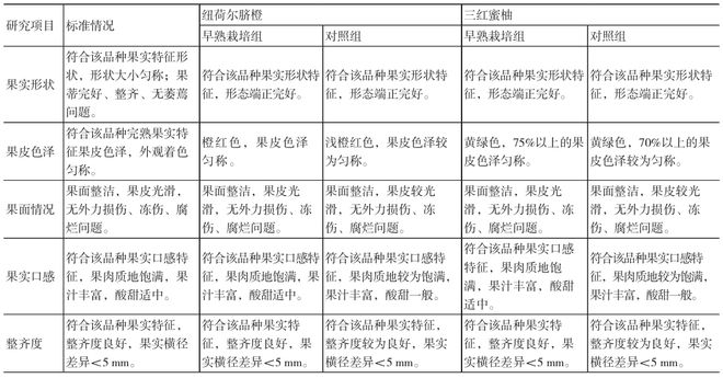 半岛(中国)体育·官方网站想让柑橘产量翻倍？早熟栽培技术是关键！(图1)