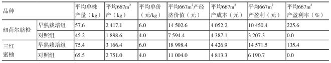 半岛(中国)体育·官方网站想让柑橘产量翻倍？早熟栽培技术是关键！(图3)