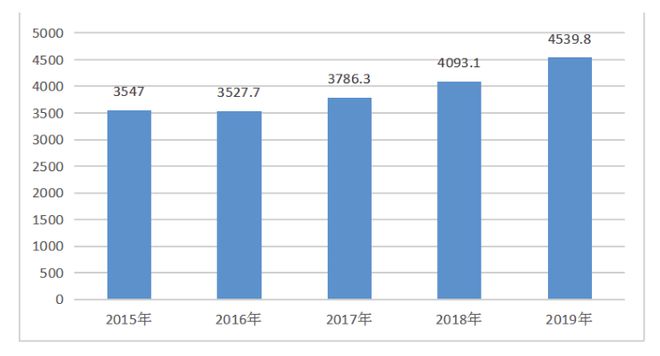 半岛(中国)体育·官方网站中国柑橘三大产区产业探究——以广西、湖南、湖北为例(图3)