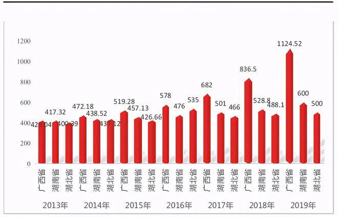 半岛(中国)体育·官方网站中国柑橘三大产区产业探究——以广西、湖南、湖北为例(图6)