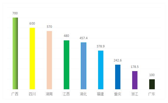 半岛体育解读：大数据看我国柑橘市场！(图2)