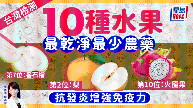 半岛体育10种水果最干净最少农药梨火龙果上榜抗发炎增强免疫力(图1)