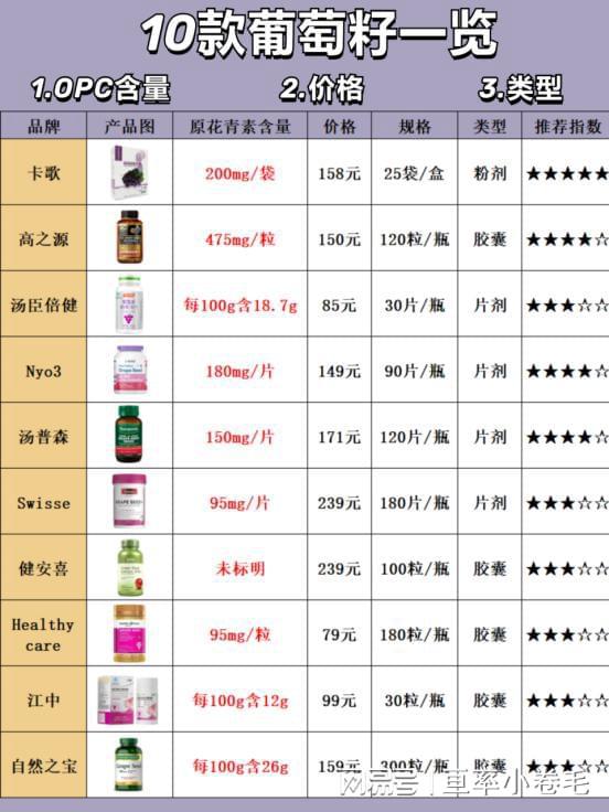 半岛体育皮肤想要变白提亮肤色就要从抗氧化开始！(图5)