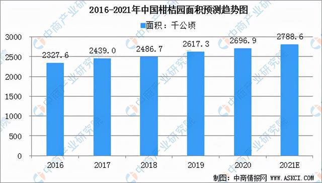 半岛体育2021年中国柑橘加工产业链全景图上中下游市场及企业分析(图2)