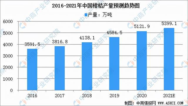 半岛体育2021年中国柑橘加工产业链全景图上中下游市场及企业分析(图3)