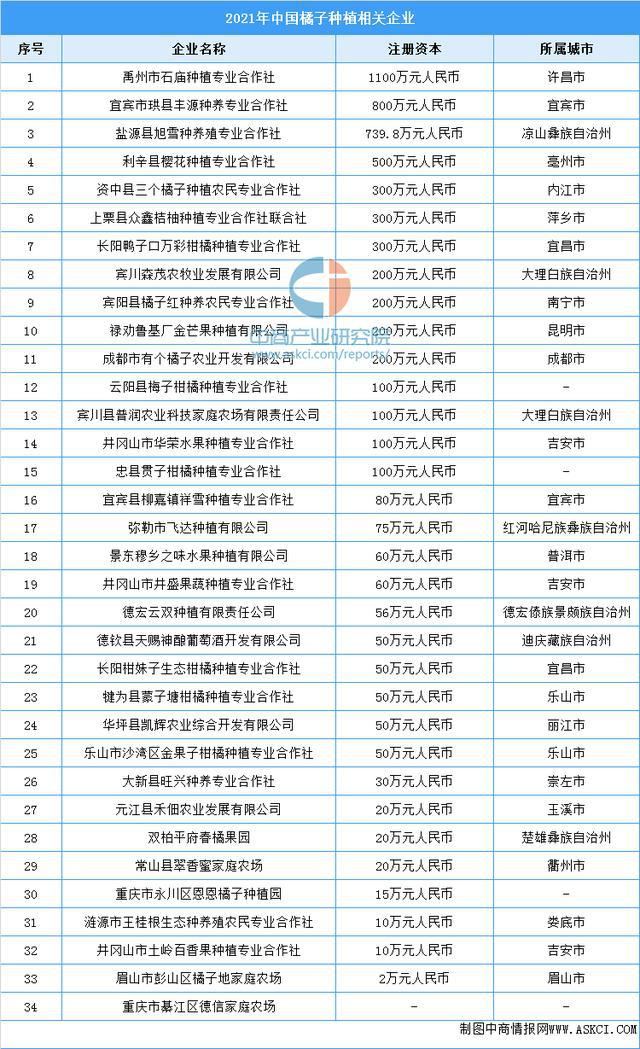 半岛体育2021年中国柑橘加工产业链全景图上中下游市场及企业分析(图4)