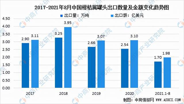 半岛体育2021年中国柑橘加工产业链全景图上中下游市场及企业分析(图6)