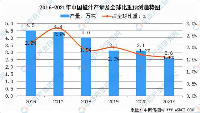 半岛体育2021年中国柑橘加工产业链全景图上中下游市场及企业分析(图7)