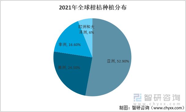 半岛(中国)体育·官方网站2021年全球柑桔行业生产情况分析：生产量受自然因素影(图1)