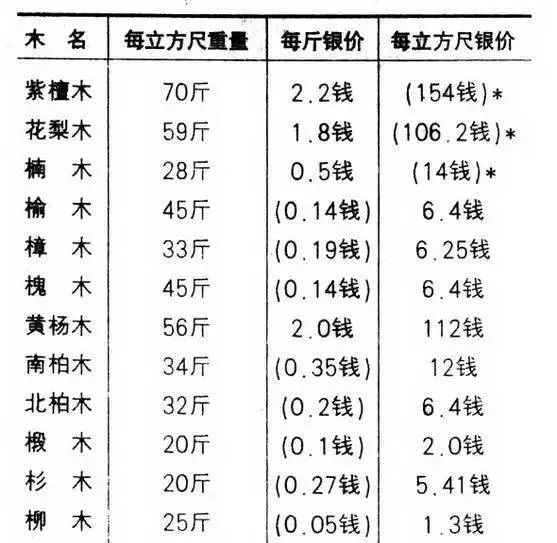 半岛(中国)体育·官方网站最贵的红木：这根435公斤的黄花梨老料卖了4256万！(图8)