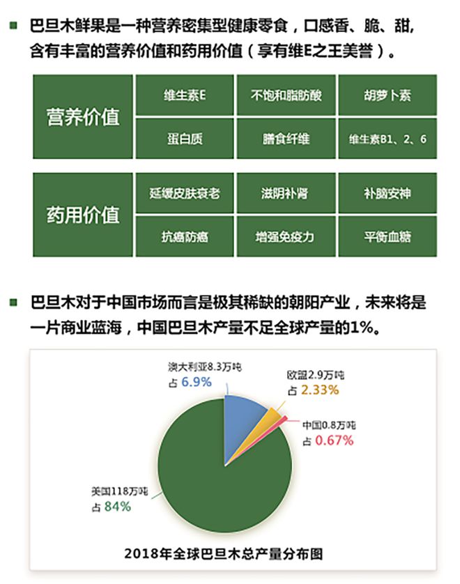 半岛(中国)体育·官方网站山东哪里有巴旦木树苗？山东巴旦木苗木批发(图2)