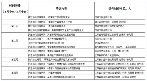 半岛(中国)体育·官方网站不负春光不违农时 农业“云培训”课程上线(图4)