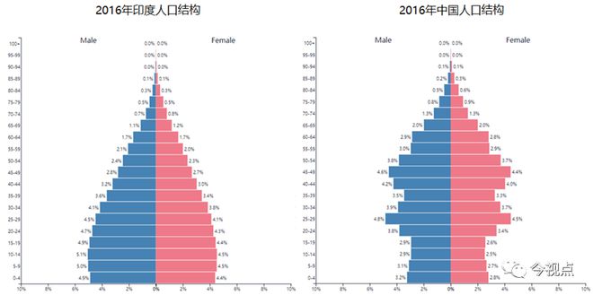 半岛(中国)体育·官方网站人口刚下跌就开始发钱了！(图4)