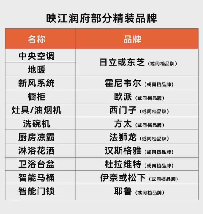 半岛体育华润映江润府售楼处发布：出事了特大新闻！6月23日开启认购！(图12)