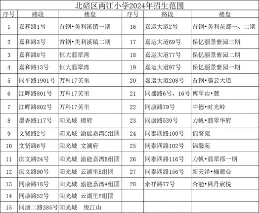 半岛(中国)体育·官方网站重庆北碚小学划片区最新规定(图1)