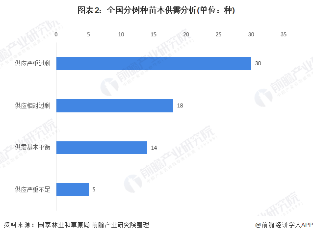 半岛(中国)体育·官方网站十张图带你了解2020年全国绿化苗木供需市场发展现状分(图2)