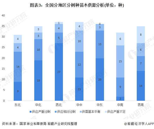 半岛(中国)体育·官方网站十张图带你了解2020年全国绿化苗木供需市场发展现状分(图3)