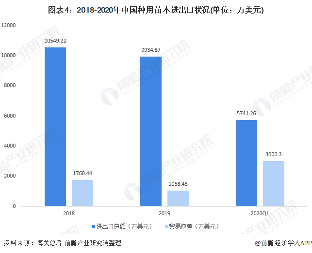 半岛(中国)体育·官方网站十张图带你了解2020年全国绿化苗木供需市场发展现状分(图4)