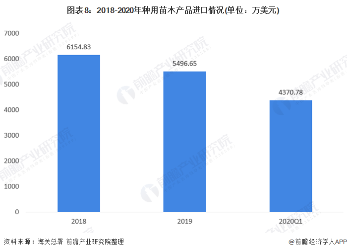 半岛(中国)体育·官方网站十张图带你了解2020年全国绿化苗木供需市场发展现状分(图8)