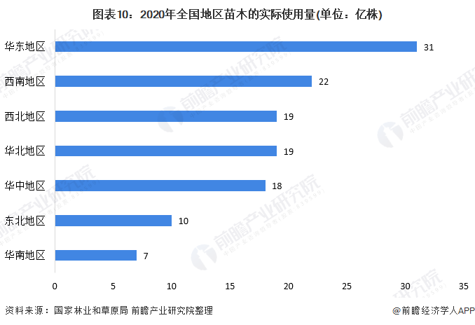 半岛(中国)体育·官方网站十张图带你了解2020年全国绿化苗木供需市场发展现状分(图10)