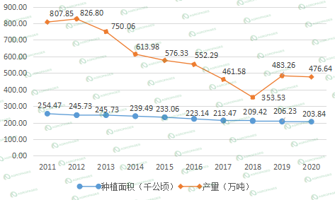 半岛(中国)体育·官方网站产业观察：美国柑橘产量在过去十年中下降了近50%(图4)