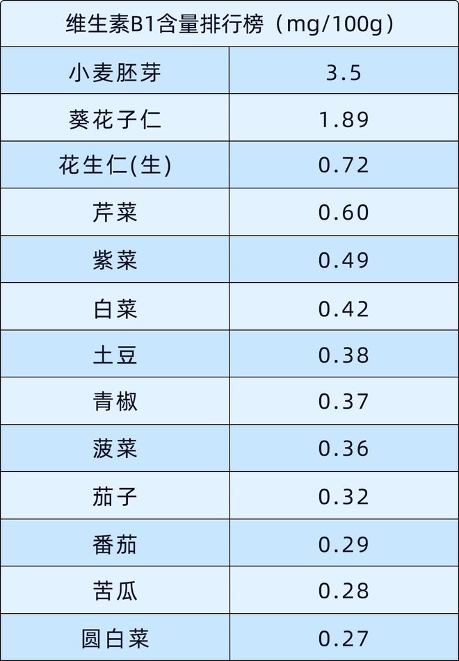 半岛(中国)体育·官方网站这种天气让58%人类病原体获得强化6种果蔬榨成汁喝可改(图8)