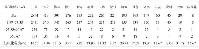 半岛(中国)体育·官方网站广西柑橘产业现状、存在问题及提高质量探讨(图2)