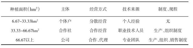 半岛(中国)体育·官方网站广西柑橘产业现状、存在问题及提高质量探讨(图3)